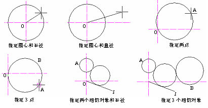 CAD的圓、圓弧、橢圓、橢圓弧命令301.png