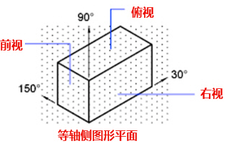 CAD中的柵格是什么？有什么作用？