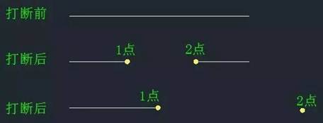 CAD中“打斷”和“剪斷”兩個工具有什么區(qū)別？