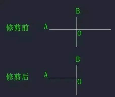 CAD中“打斷”和“剪斷”兩個工具有什么區(qū)別？