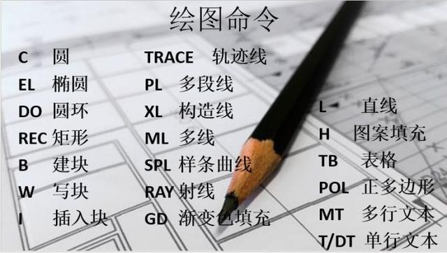 新手福利：清收下這些CAD快捷鍵吧！