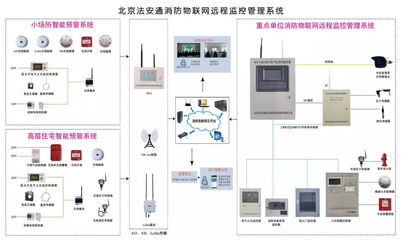 展位號:9A19北京法安通安全信息技術股份