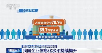 第四次全國經濟普查系列報告 我國企業(yè)信息化水平持續(xù)提升