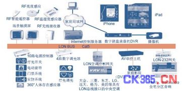 智能化浪潮下的未來場景 智能家居兩大核心場景深度解析