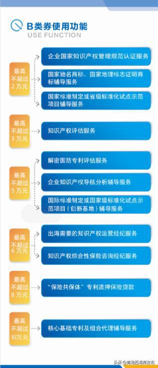 西海岸新區創新實施知識產權服務券 打造知識產權運營新模式